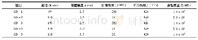 《表1 管材力学性能：压电陶瓷传感器的埋地长输管道动力响应监测》