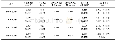 《表2 4座大桥的地震动参数与结构基频》