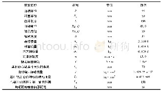 表1 计算模型参数：考虑油膜影响的曲柄连杆滑块机构动力学分析