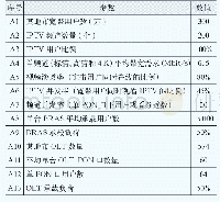 《表1 单播组播带宽占用测算相关参数》