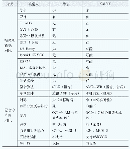 《表1 微信与VoLTE的语音效果对比》