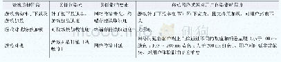 《表1 王者荣耀各阶段关键体验点、影响要素、移动网络质差对用户体验影响程度》