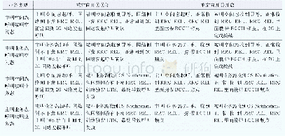 《表2 重定向开关关闭和开启测试结果》