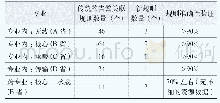 《表1 试点省规则准确性验证》