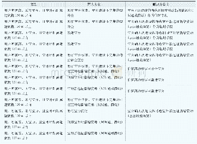 《表2 解决方案制定表：高层楼宇弱覆盖解决方案自动输出方法研究》