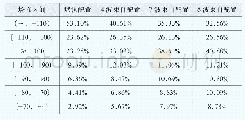 《表1 波束自配置结果表：一种基于GBDT机器学习的算法及应用研究》