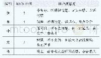 《表1 MOS分值对照表：基于参数优化提升VoLTE用户语音感知的技术研究》