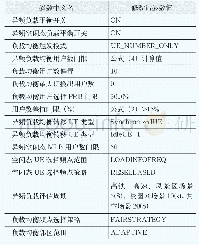 《表2 自动均衡参数调整》