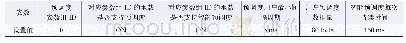 表1 预调度参数（参数ID=0）参数设置值表