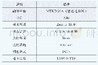 表1 系统软硬件平台：一种基于SDPA算法的绿色Wi-Fi系统设计与实现