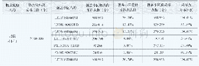 表1 物点轮廓内采样点信息汇总表