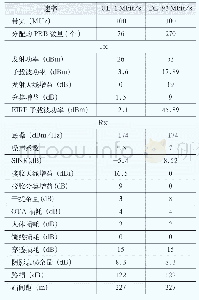 《表1 2.6 GHz频段5G NR上下行链路预算参数设置参考表》