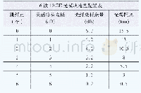 《表4 覆盖模型：色散与损耗对无源波分在5G前传应用中的影响分析》