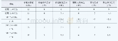 《表2 高铁的链路预算差异分析》