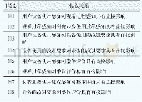 表3 研究假设：基于结构方程模型的IPTV客户满意度分析方法