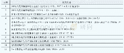 表1 国家发布的重要密码法律及标准