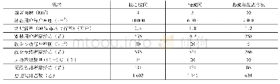 表1 综合业务局站下联出局光缆需求表（架构A)