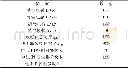 《表1 系统参数Tab.1 System parameters》