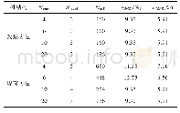 《表1 树结构划分方法对计算精度的影响Tab.1 Comparison results of the improved and standard method for oc-tree》