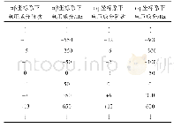 《表1 电网电压主要成分Tab.1 Dominant components of grid voltage》