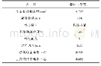 表1 五绕组变压器样机主要参数Tab.1 Fundamental parameters of experimental transformer