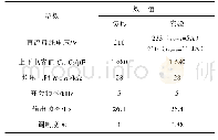 表6 仿真和实验参数Tab.6 Parameters for simulation and experiment