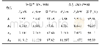 表8 调制策略效率对比Tab.8 Comparition of modulation efficiency