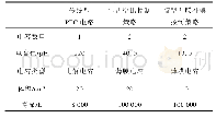 表1 不同控制策略下使用电容对比Tab.1 Comparison of capacitors used under different control strategies