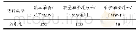 《表1 储能成本Tab.1 Energy storage costs》