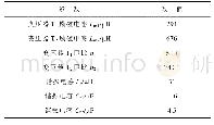 《表1 元件参数列表：一种多谐振隔离双向DC-DC变换器》