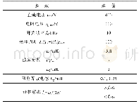 《表1 滤波与控制系统参数》