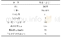 《表1 车辆与线路参数：有轨电车混合动力系统能量交互型管理策略与容量配置协同优化研究》