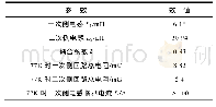 《表2 小型实验用HTSPPT参数》