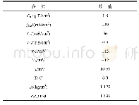 《表1 H-H神经元模型典型参数》