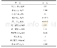 《表1 电机模型参数：牵引逆变器多模式分段同步调制算法FPGA程序设计与实现》