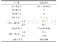 表3 样机指标参数：基于虚拟阻抗的LLC谐振变换器并联均流控制