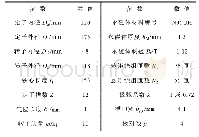 《表1 电机参数：无轴承无刷直流电机悬浮控制特性优化分析》