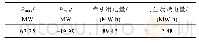 《表5 能耗统计：基于实测数据和行车运行图的高铁牵引变电站负荷预测方法》