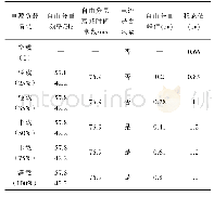 《表3 电源负载情况影响情况》