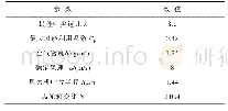 表1 风力机参数：考虑损耗的无刷双馈风力发电系统功率反馈法最大功率点跟踪控制