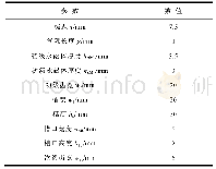 表1 样机主要参数：双交替极横向磁通直线电机的优化与设计