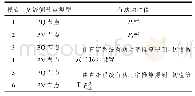 《表2 VSC交流侧参数取值表》