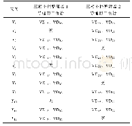 表1 μ≤π/6时半个周波内整流器中二极管导通模态