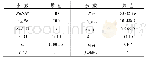 表2 负荷PWM整流器的系统参数
