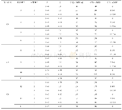 附表3 热电机组供暖期运行参数