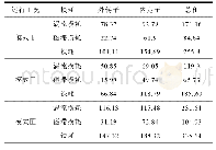 《表2 不同励磁情况下FMDF-HE铁耗》