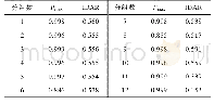 附表2 测试集的Pmax和IDAR