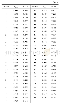 附表2 测试集的Pmax和IDAR