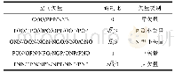 表1 三电平NPC变流器各空间矢量分类