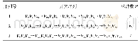 表5 N=5，各脉冲数下最优开关序列